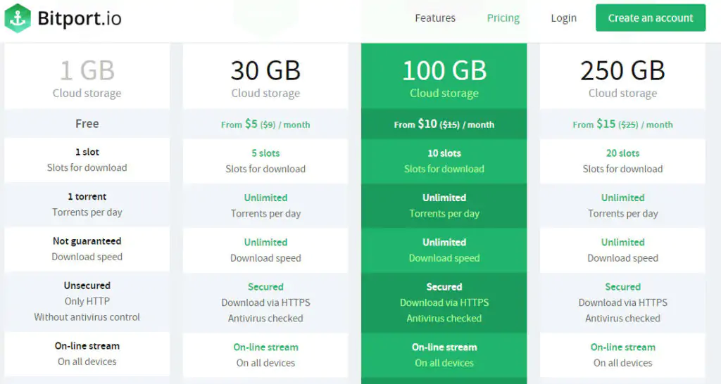 bitport-cloud-torrent