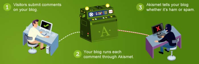 akismet-wordpress-plugin